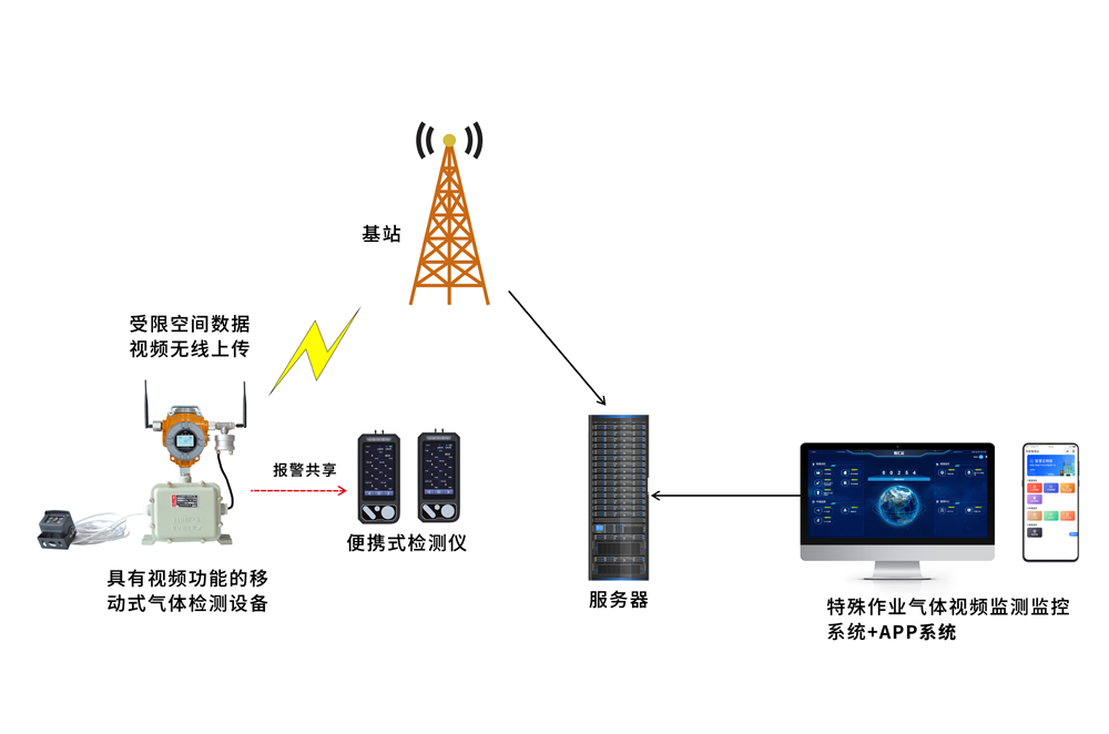 GQB-TCB2-M受限空間氣體檢測報(bào)警儀器