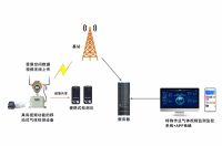 GQB-TCB2-M受限空間氣體檢測報(bào)警儀器